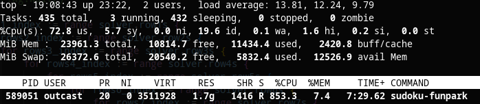 Top output